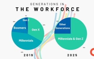 new generations in the workforce