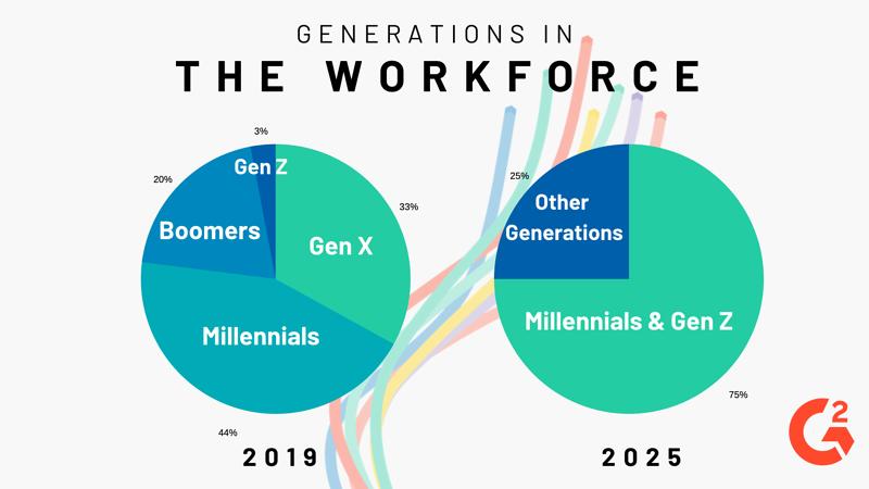 new generations in the workforce